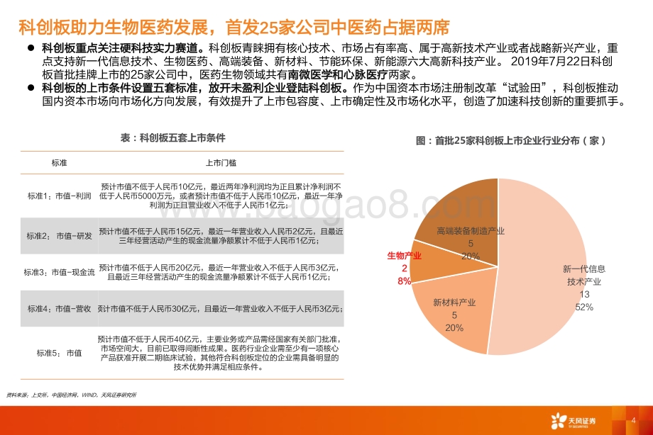 天风证券-医药生物_天风医药688掘金布局_精选个股_42页_1mb.pdf_第4页