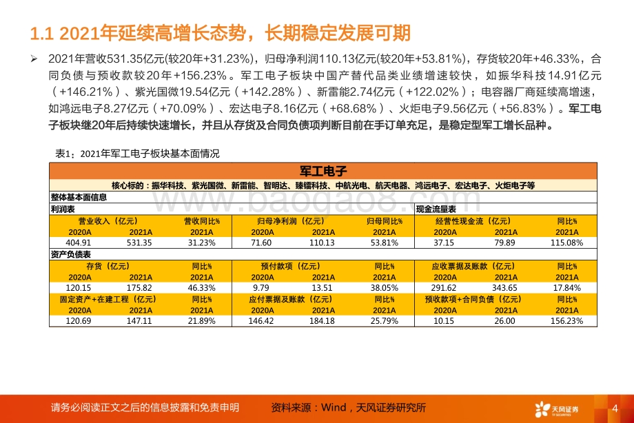 深度报告-天风证券-国防军工行业深度研究_成长核心-军工电子_下游产能释放叠加国产替代加速_有源器件类延续高增长趋势_23页_1mb.pdf_第4页