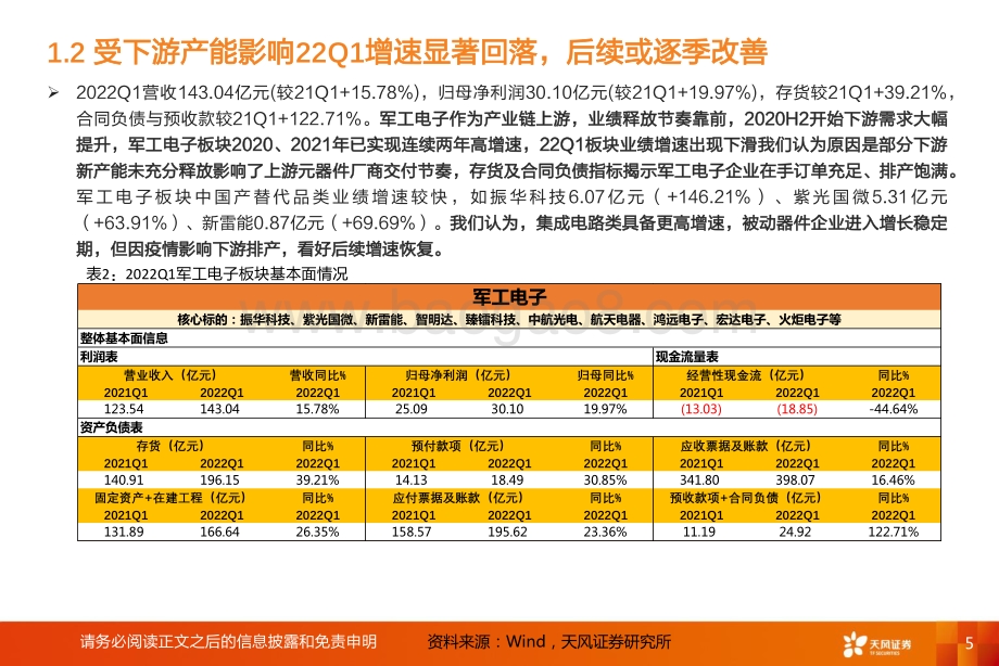 深度报告-天风证券-国防军工行业深度研究_成长核心-军工电子_下游产能释放叠加国产替代加速_有源器件类延续高增长趋势_23页_1mb.pdf_第5页