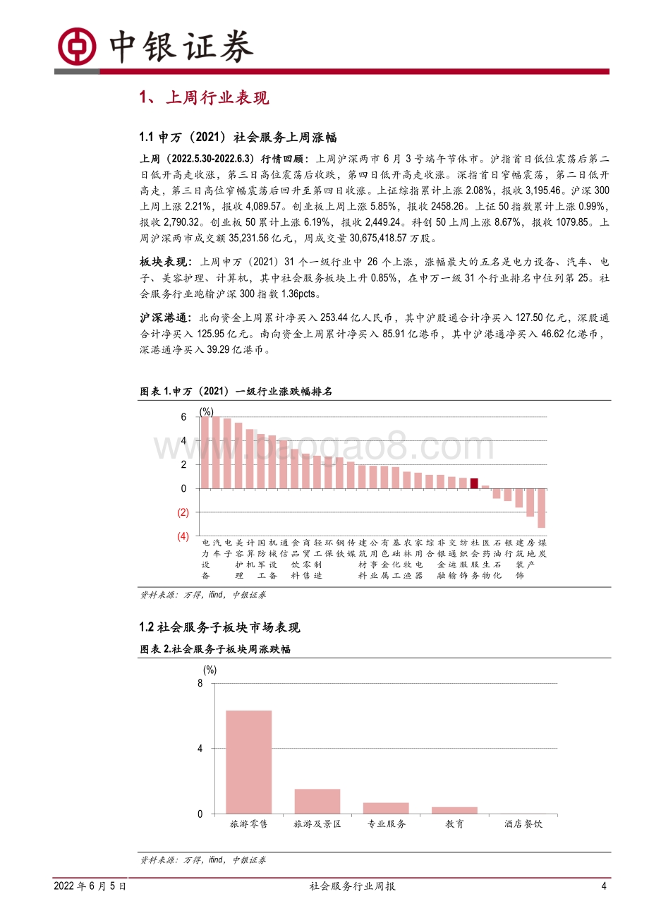 中银证券-社会服务行业周报_复工利好行业复苏_端午节旅游加速回春_25页_1mb.pdf_第4页