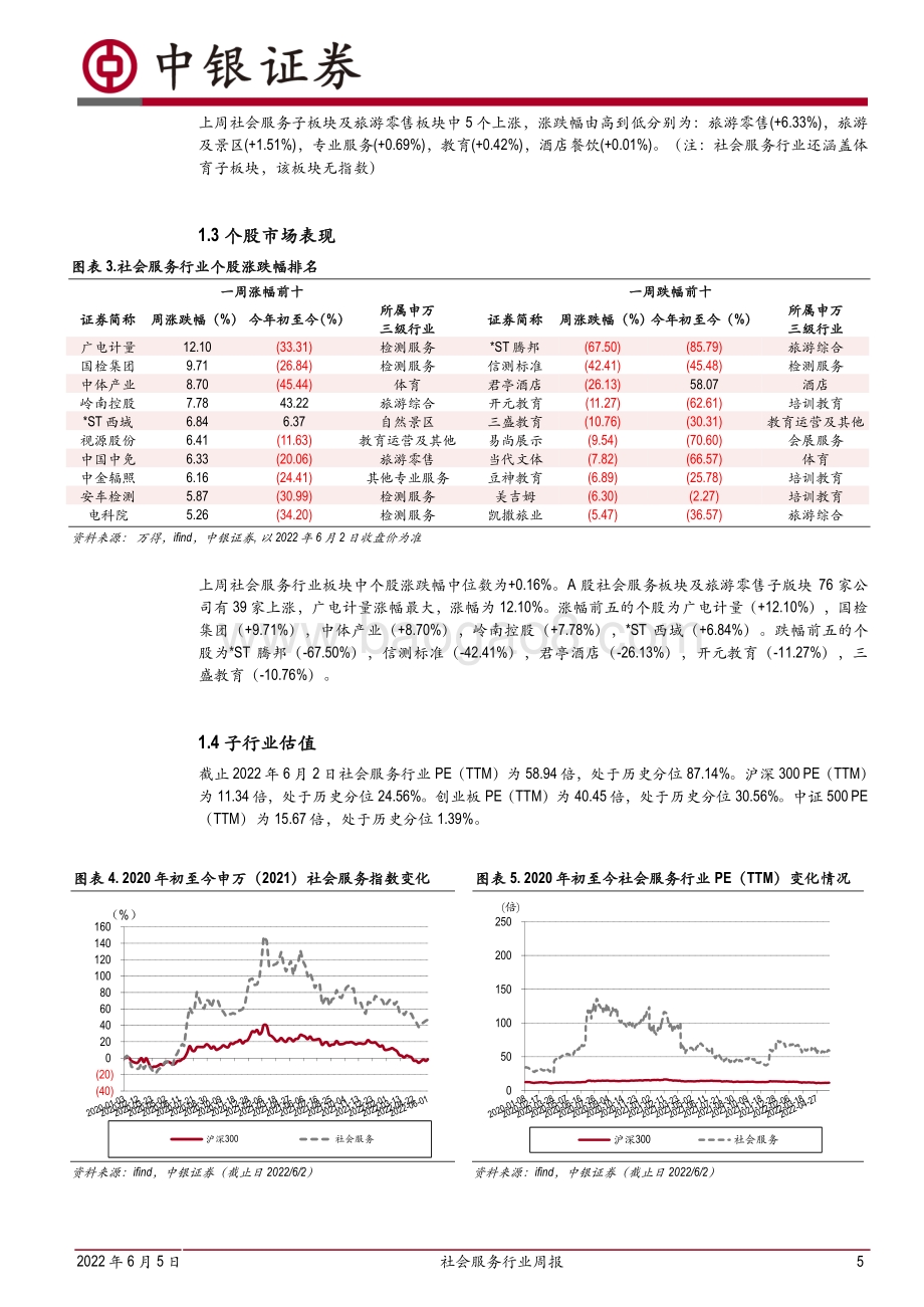 中银证券-社会服务行业周报_复工利好行业复苏_端午节旅游加速回春_25页_1mb.pdf_第5页