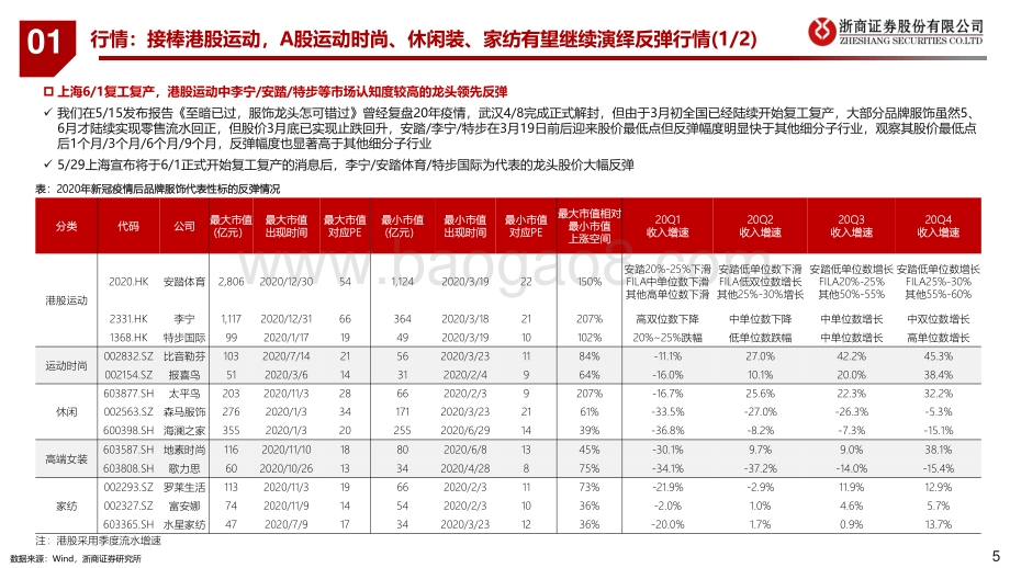 浙商证券-纺织服装半年度策略_品牌反弹_制造择优_32页_3mb.pdf_第5页