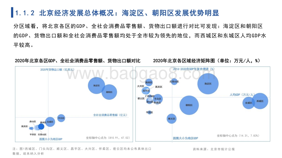 2021-2022年北京市全景分析报告.pptx_第5页