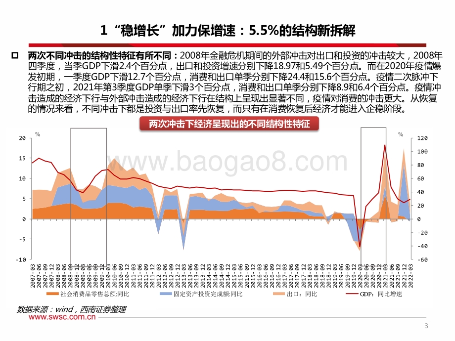 西南证券-2022年下半年宏观经济与政策展望_守云开_见月明_45页_3mb.pdf_第4页