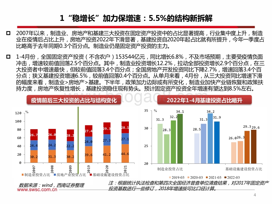 西南证券-2022年下半年宏观经济与政策展望_守云开_见月明_45页_3mb.pdf_第5页