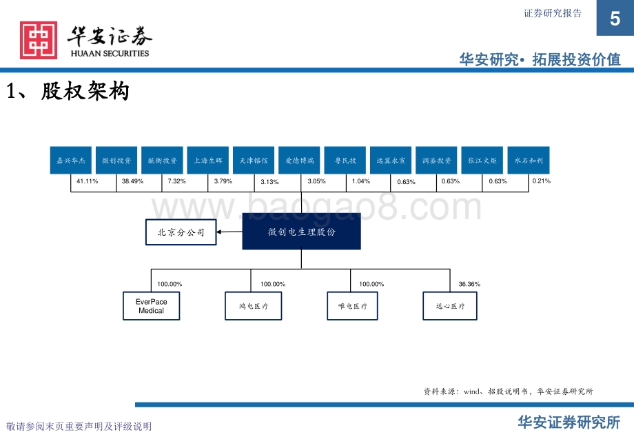 华安证券-电生理-A21303.SH-新股系列专题报告（七）_心脏电生理龙头企业——电生理新股梳理_40页_1mb.pdf_第5页