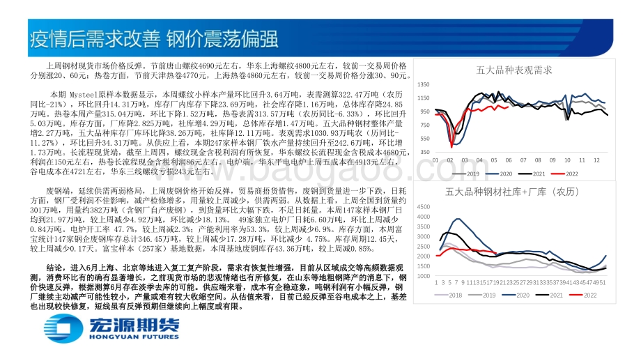 宏源期货-黑色金属周报（钢材）_疫情后需求改善_钢价震荡偏强_56页_3mb.pdf_第3页