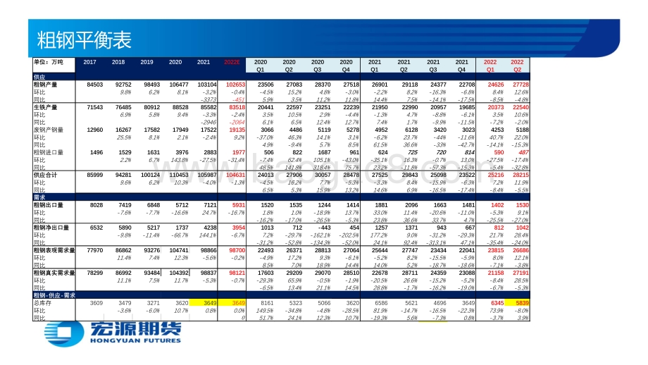 宏源期货-黑色金属周报（钢材）_疫情后需求改善_钢价震荡偏强_56页_3mb.pdf_第4页