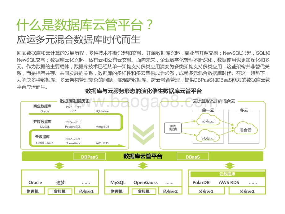 2022-2023数据库云管平台洞察报告.pptx_第4页