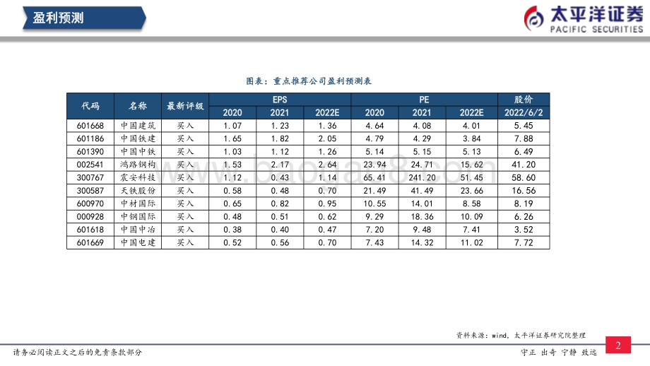 太平洋-建筑行业_一揽子政策出台_利好水利交通综合管廊_20页_1mb.pdf_第3页