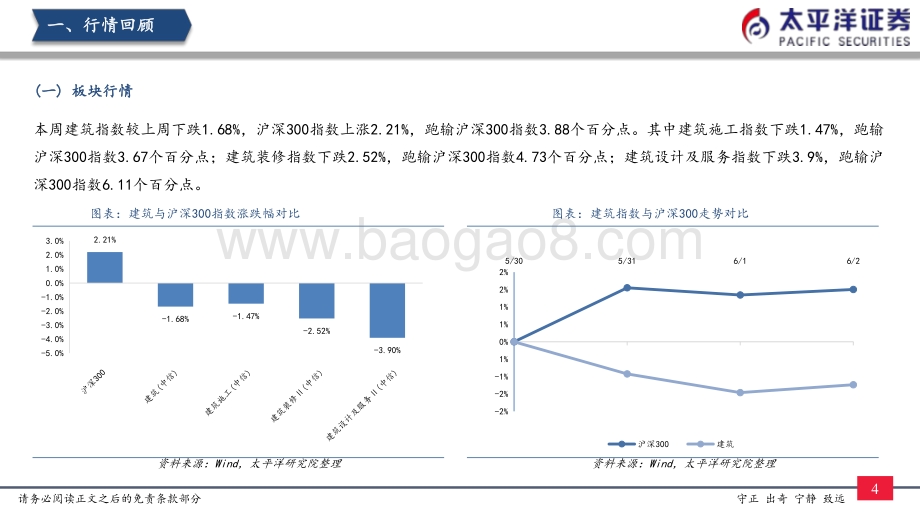 太平洋-建筑行业_一揽子政策出台_利好水利交通综合管廊_20页_1mb.pdf_第5页