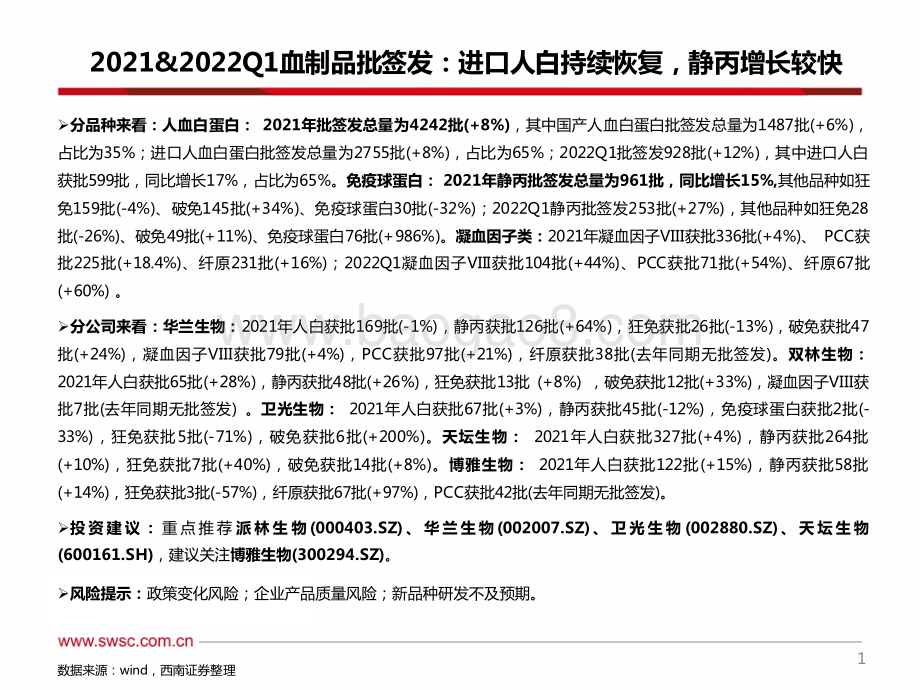 西南证券-2021_2022Q1血制品批签发_进口人白持续恢复_静丙批签发增长较快_62页_4mb.pdf_第2页