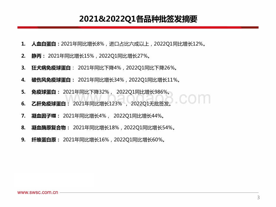 西南证券-2021_2022Q1血制品批签发_进口人白持续恢复_静丙批签发增长较快_62页_4mb.pdf_第4页