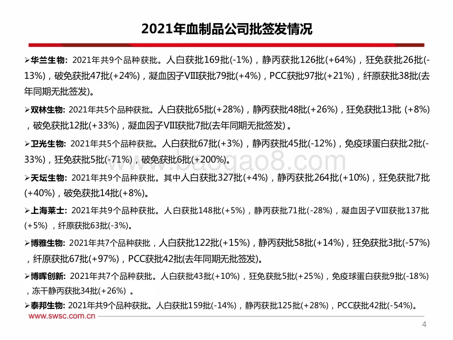 西南证券-2021_2022Q1血制品批签发_进口人白持续恢复_静丙批签发增长较快_62页_4mb.pdf_第5页