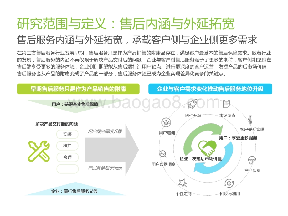2022-2023中国第三方售后服务洞察报告.pptx_第4页