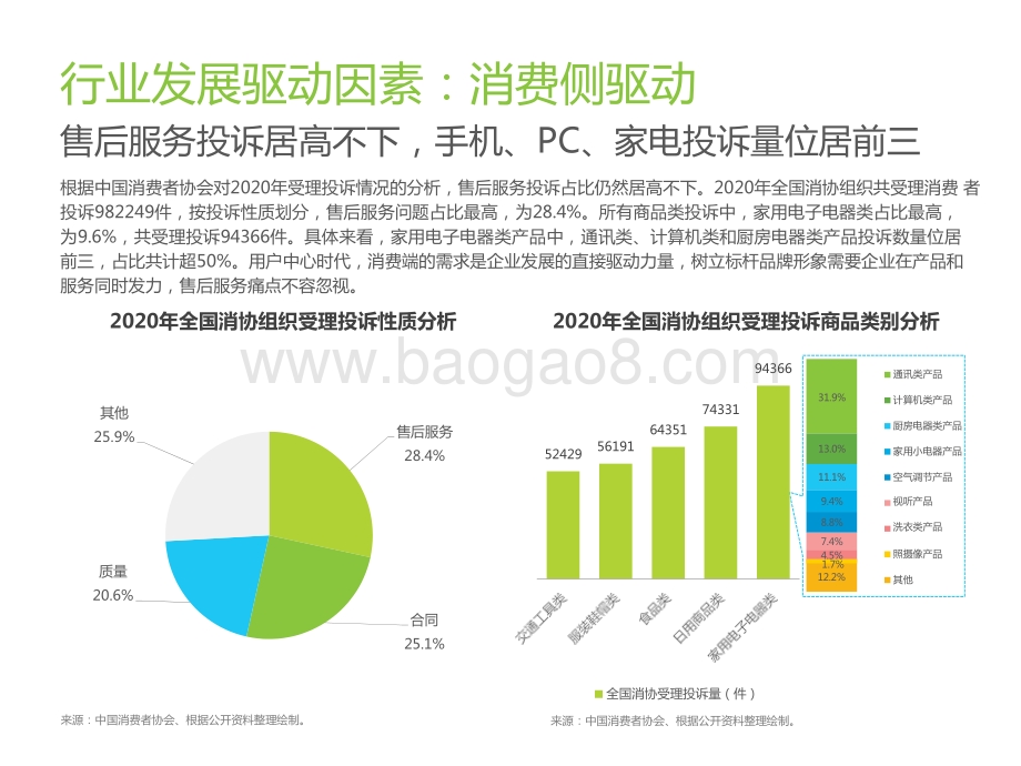2022-2023中国第三方售后服务洞察报告.pptx_第5页