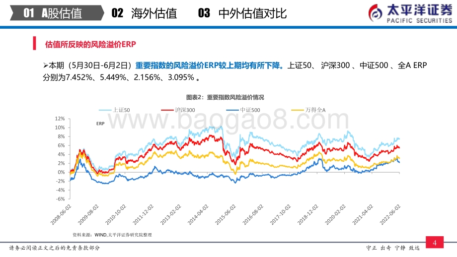 太平洋-全市场与各行业估值跟踪_中外股票估值追踪及对比_27页_4mb.pdf_第5页