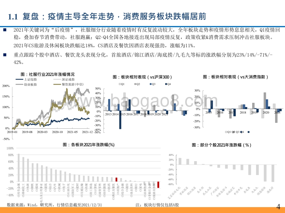 2022-2023休闲服务行业年度投资前景研究报告.pptx_第4页