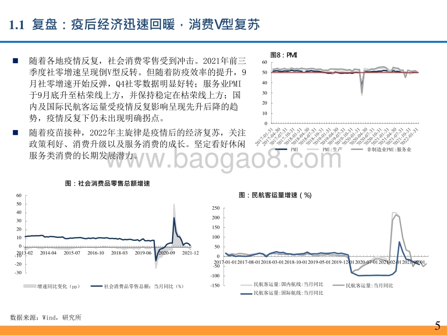 2022-2023休闲服务行业年度投资前景研究报告.pptx_第5页