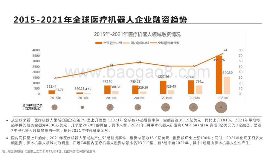 2021-2022全球医疗机器人价值趋势研究报告.pptx_第5页