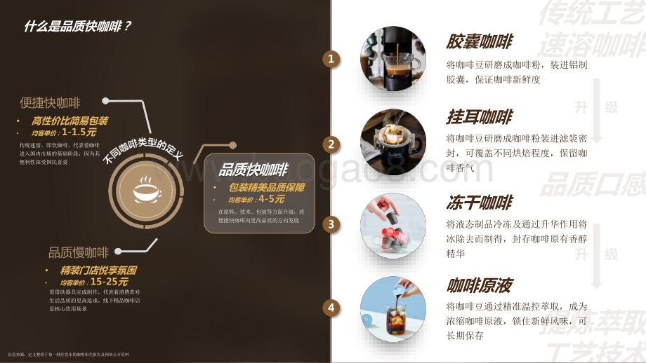 2022-2023品质快咖啡市场洞察报告.pptx_第4页