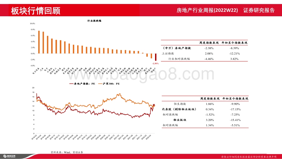 首创证券-房地产及物业行业周报_销售数据边际改善_多地出台政策组合拳_26页_1mb.pdf_第3页