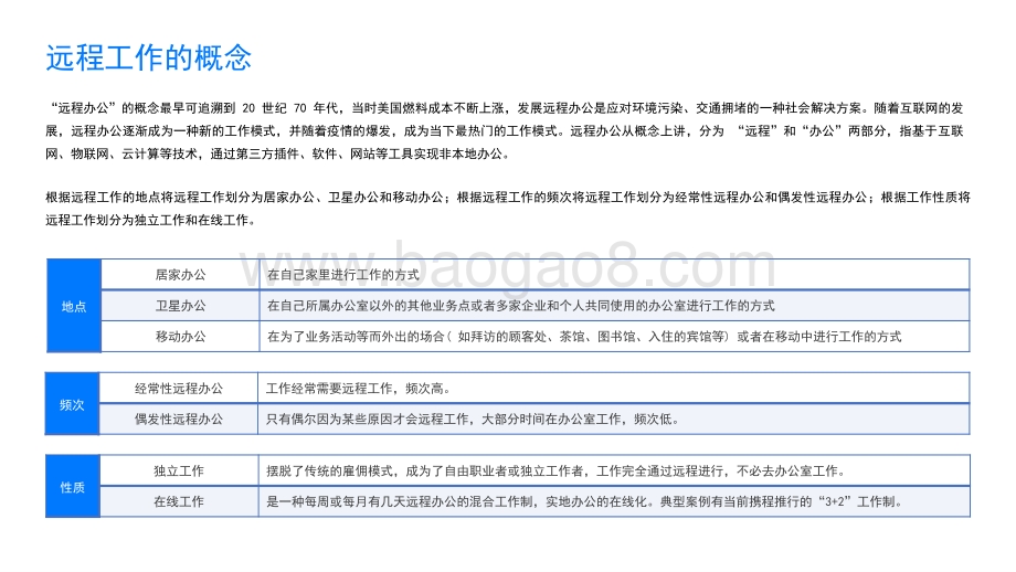 2022-2023中国远程工作市场发展研究报告.pptx_第5页