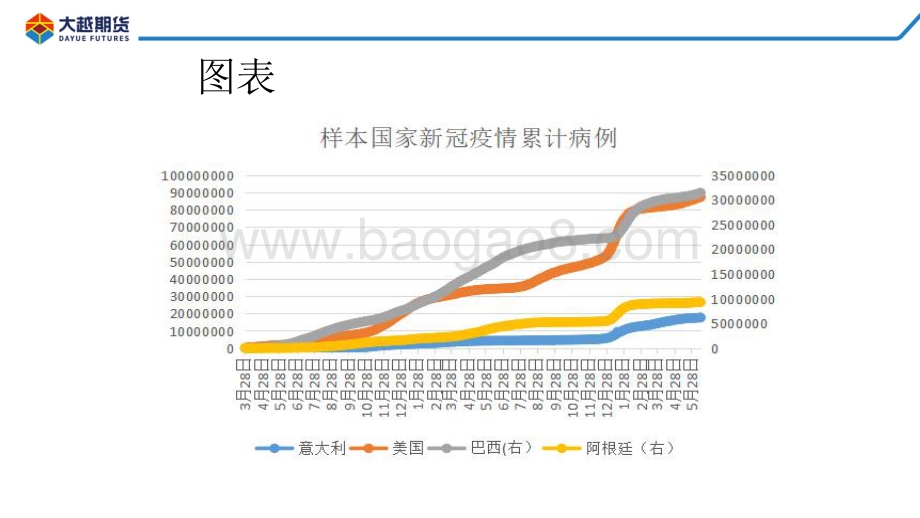 大越期货-美豆种植进程低于预期_豆类偏强震荡_61页_1mb.pdf_第4页