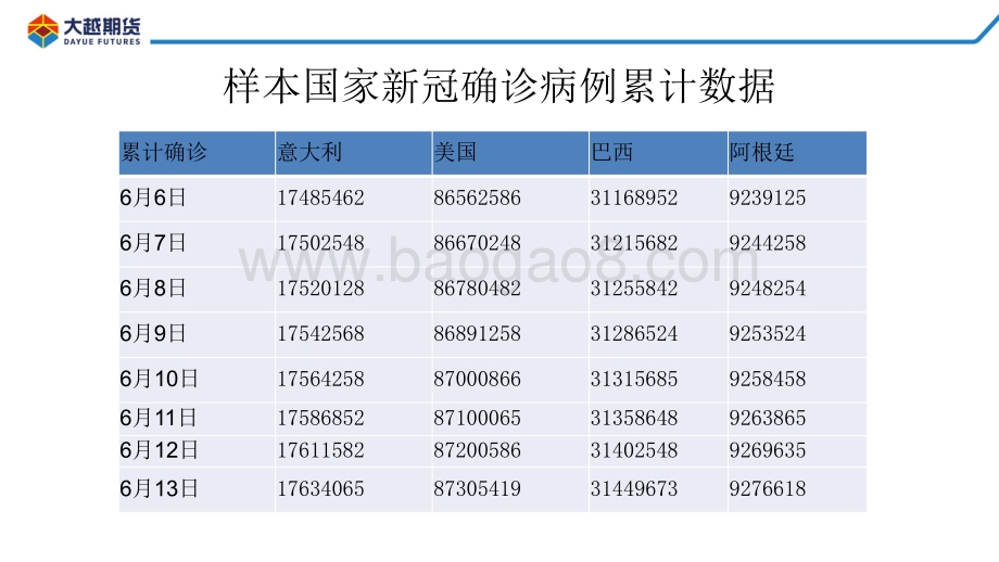 大越期货-美豆种植进程低于预期_豆类偏强震荡_61页_1mb.pdf_第5页