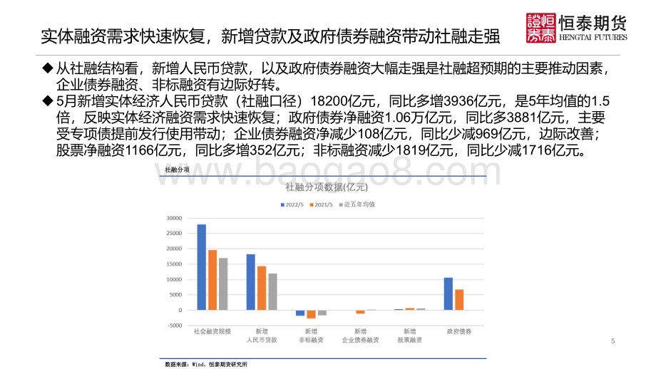恒泰期货-2022年5月货币金融数据分析_复工复产加快推进_5月信贷社融双双走强_10页_966kb.pdf_第5页