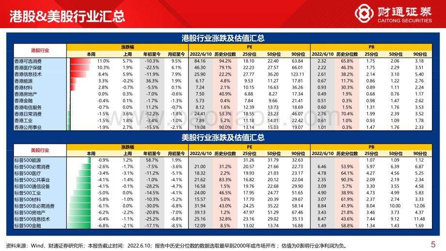 财通证券-全球估值观察系列七_A股领涨全球_28页_2mb.pdf_第5页