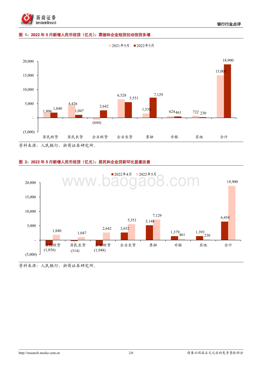浙商证券-银行行业_5月信贷社融数据点评-信贷小阳春开启_银行股迎来催化_6页_992kb.pdf_第2页