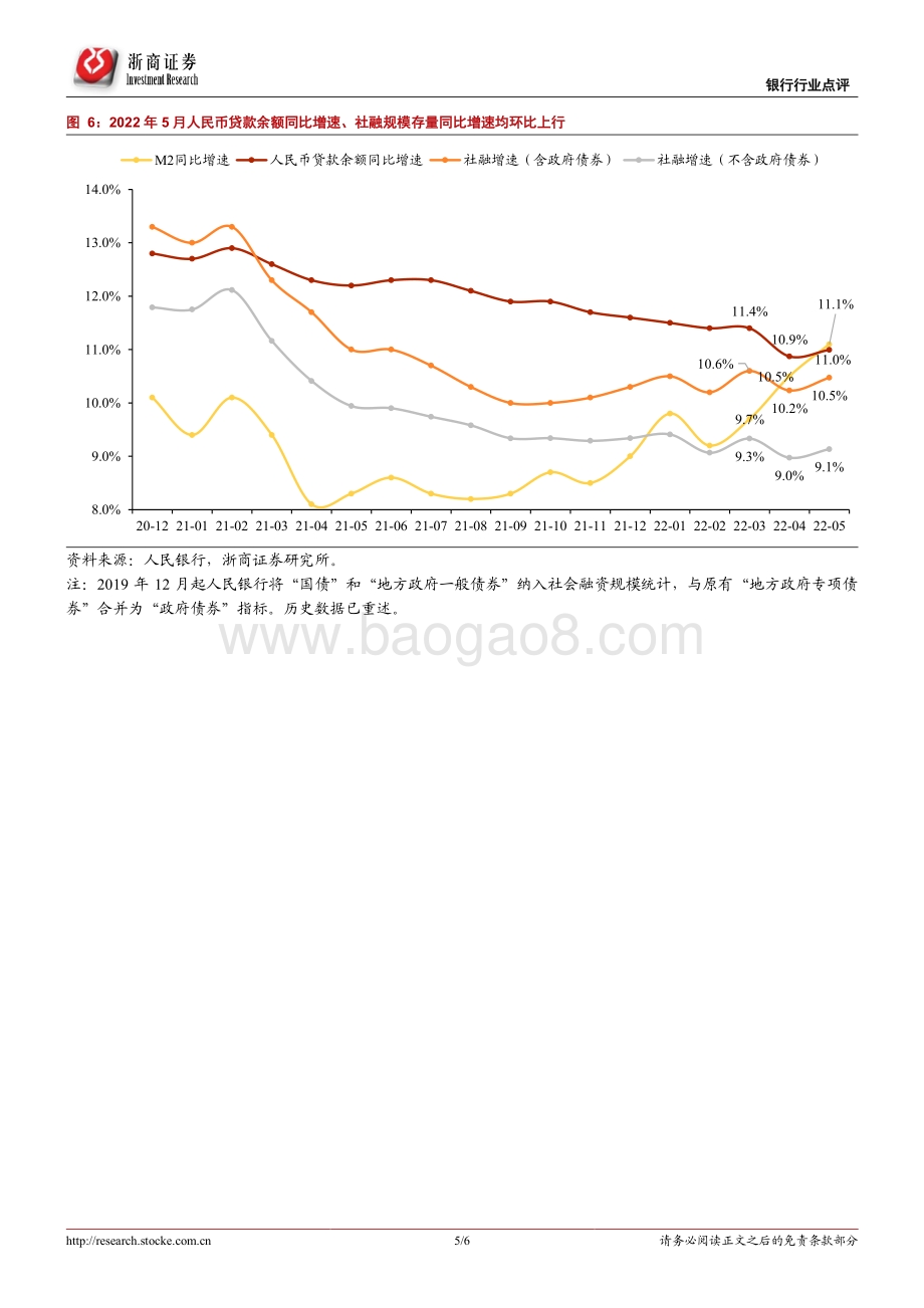浙商证券-银行行业_5月信贷社融数据点评-信贷小阳春开启_银行股迎来催化_6页_992kb.pdf_第5页