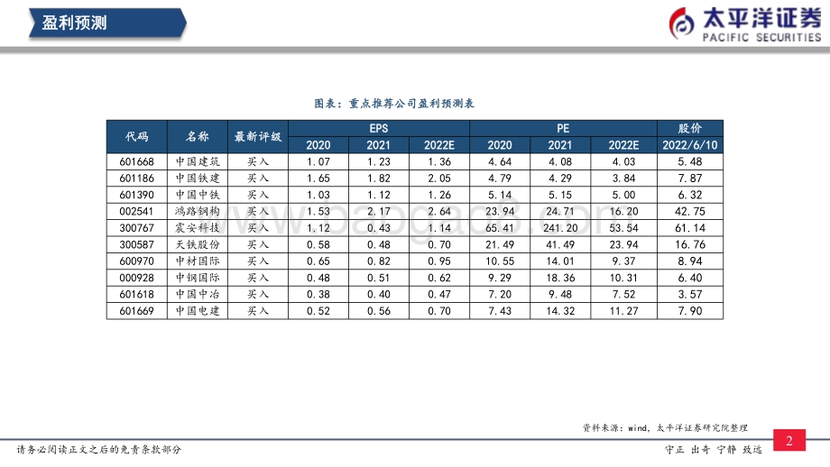 太平洋-建筑行业_交通基建有望提速_20页_1mb.pdf_第3页