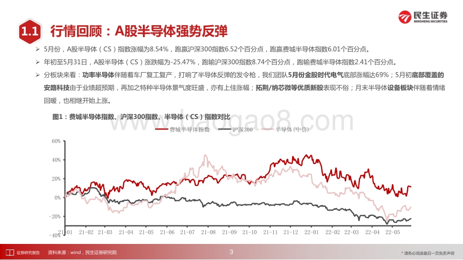 民生证券-半导体月度跟踪_探讨后疫情时代的投资机遇_49页_3mb.pdf_第4页