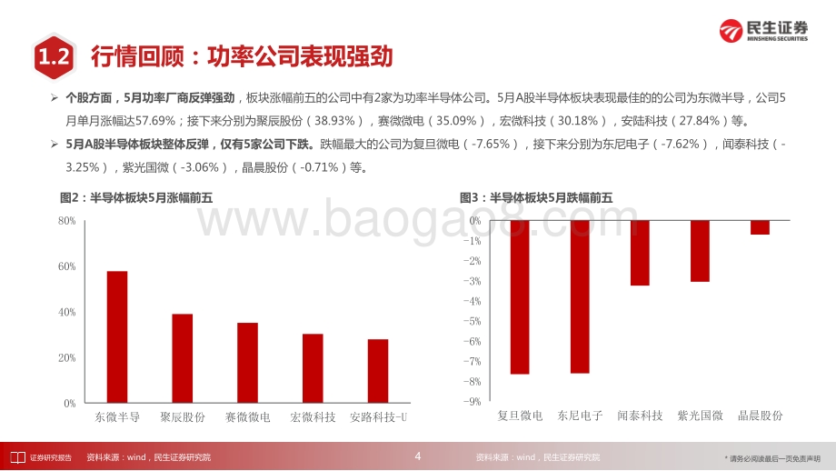 民生证券-半导体月度跟踪_探讨后疫情时代的投资机遇_49页_3mb.pdf_第5页