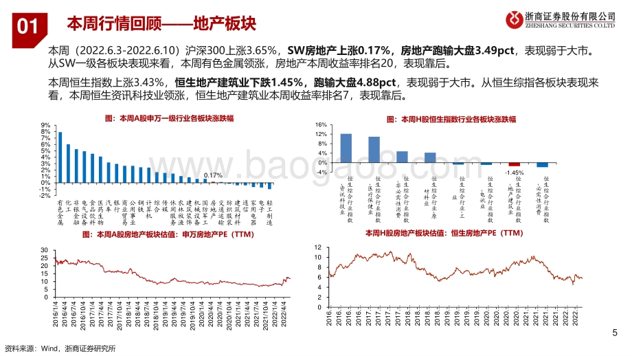 浙商证券-房地产及物管行业周报2022年W23_本周重点城市成交环比回落_需求弱修复_30页_2mb.pdf_第5页