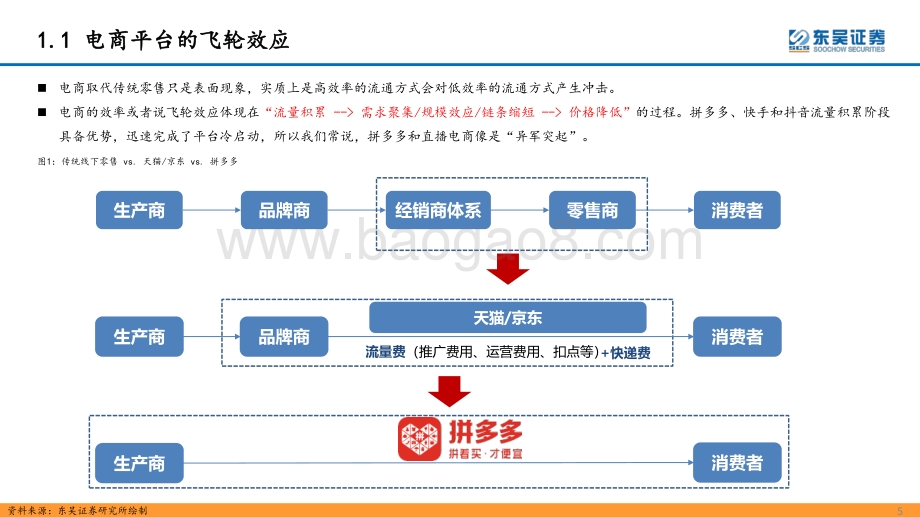 深度报告-东吴证券-互联网传媒行业深度报告_直播电商的本质_天花板及货币化率探讨_40页_2mb.pdf_第5页