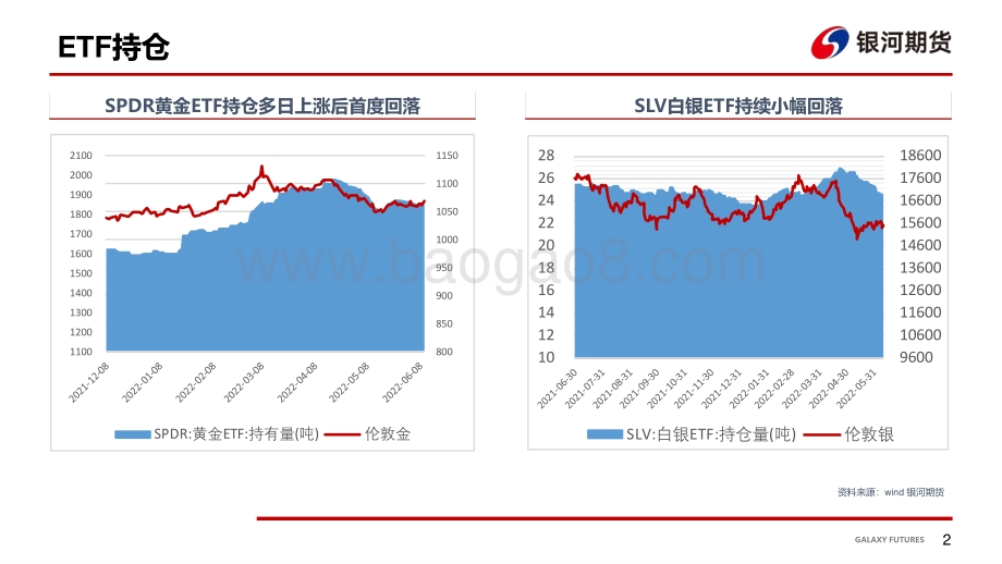 银河期货-通胀再度回升_金银或先扬后抑_14页_1mb.pdf_第3页