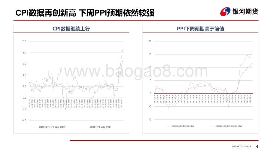 银河期货-通胀再度回升_金银或先扬后抑_14页_1mb.pdf_第5页