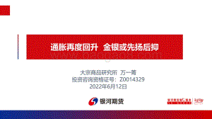 银河期货-通胀再度回升_金银或先扬后抑_14页_1mb.pdf