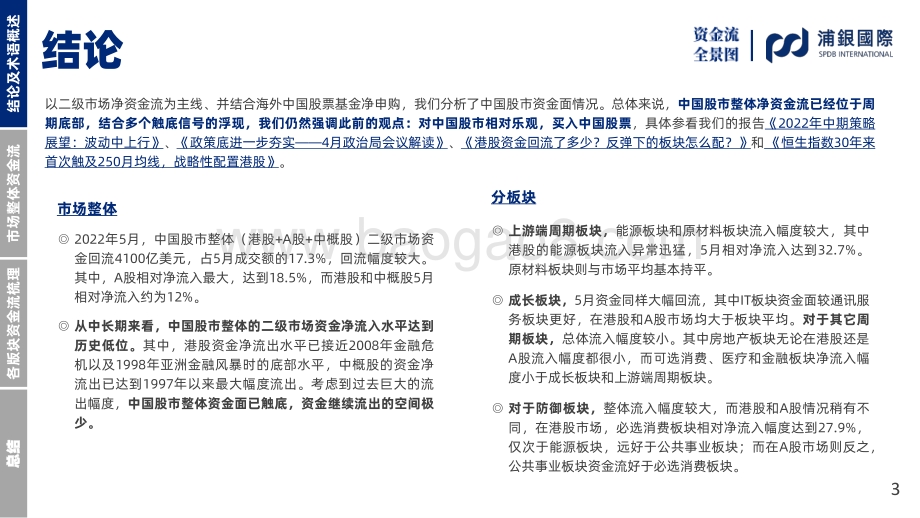 浦银国际证券-SPDBI中国股市资金全景图2022年6月刊_5月资金大幅回流_市场将伴随波动而反弹上行_61页_6mb.pdf_第3页