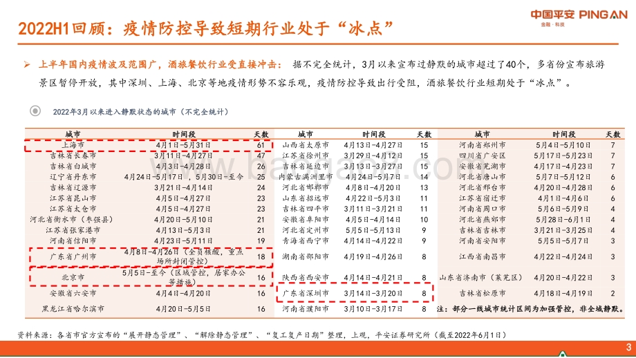 平安证券-社会服务行业2022年中期策略报告_积极关注疫后复苏_重视边际改善机会_44页_4mb.pdf_第4页
