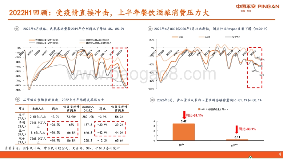 平安证券-社会服务行业2022年中期策略报告_积极关注疫后复苏_重视边际改善机会_44页_4mb.pdf_第5页