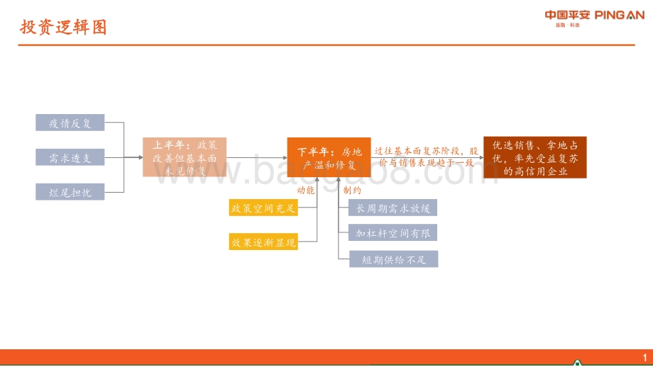 平安证券-地产行业2022年中期策略报告_东方欲晓_曙光渐现_42页_2mb.pdf_第2页