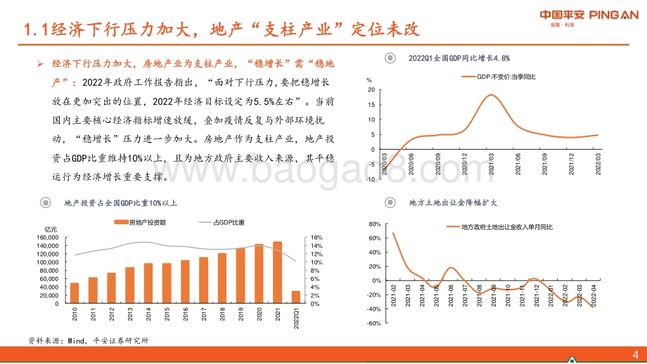 平安证券-地产行业2022年中期策略报告_东方欲晓_曙光渐现_42页_2mb.pdf_第5页