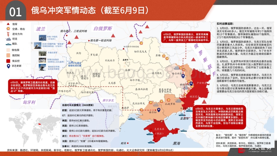 光大证券-2022年全球宏观中期展望_寻找确定性_通胀冲击_V型反弹_小院高墙_109页_6mb.pdf_第3页