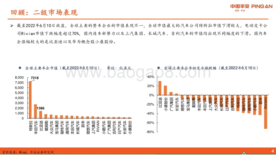 平安证券-汽车行业2022年中期策略报告_杀入合资腹地_自主提速超车_63页_4mb.pdf_第5页