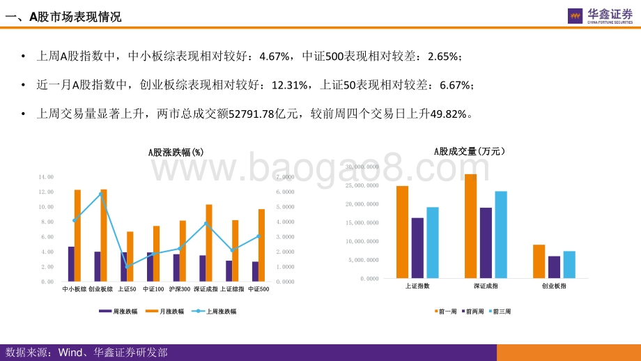 华鑫证券-市场估值水平概览_市场估值到哪了__17页_972kb.pdf_第4页