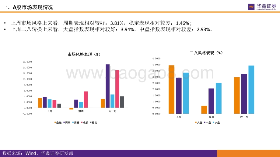华鑫证券-市场估值水平概览_市场估值到哪了__17页_972kb.pdf_第5页